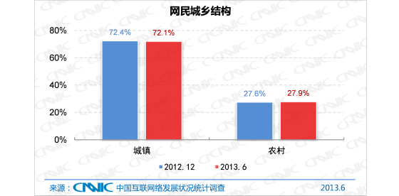 乌克兰人口比例_2012中国农业人口比例