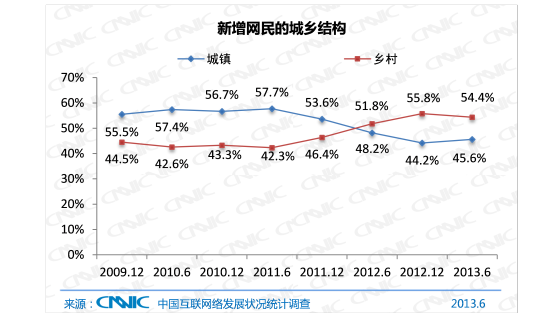 农村人口调查报告_对话调查者张雄 应纠正农村人口结构(2)