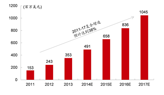 2015Ӌ(j)Ј