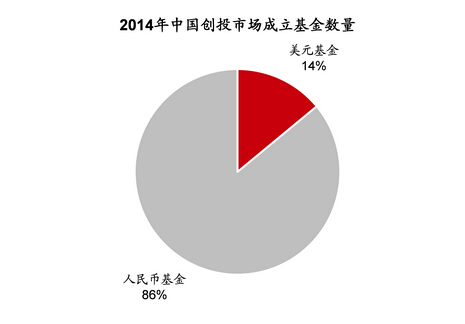 2014Ї(chung)ͶЈ(sh)