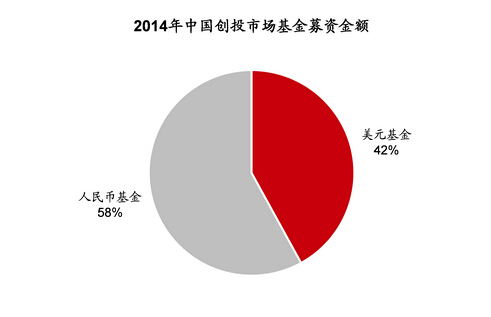 2014Ї(chung)ͶЈļ~