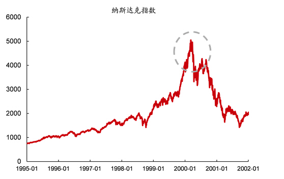 1995-2001{˹_ָ׃