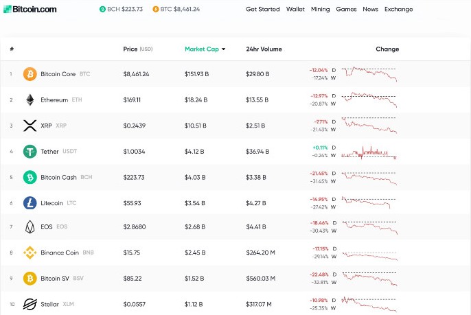 Recent Drop in Bitcoin Prices might be Temporary