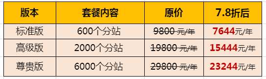 耐思智慧年终大促 耐思智慧年终大促